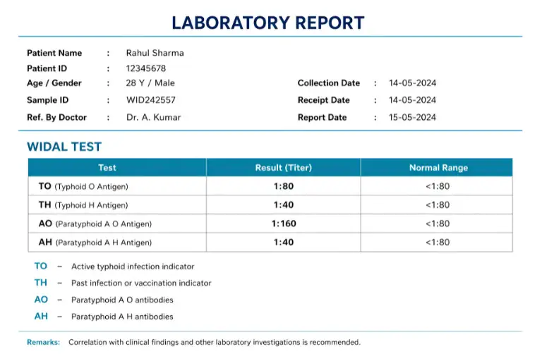 Laboratory report